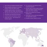 We welcome our newest Smarter Pathway partner: PLC Sydney 005