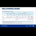The Hotel School webinar 006