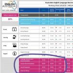 Another year of fantastic English Language Barometer Survey 001