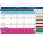 Number 1 ranking in the English Language Barometer Survey 001