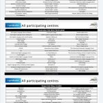 Number 1 ranking in the English Language Barometer Survey 002